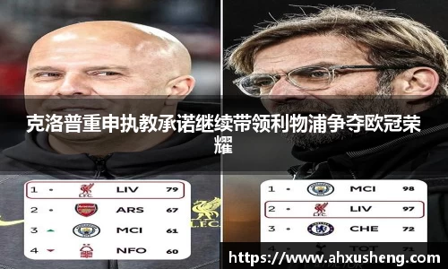 克洛普重申执教承诺继续带领利物浦争夺欧冠荣耀